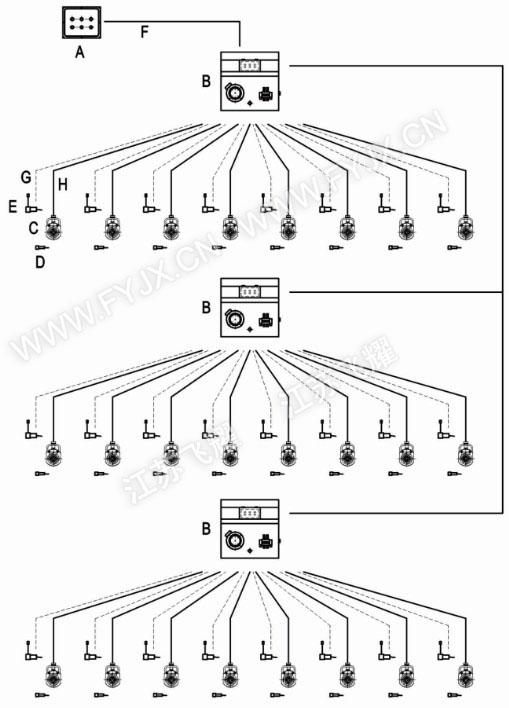 多點同步頂升系統(tǒng)多組串聯(lián)示意圖